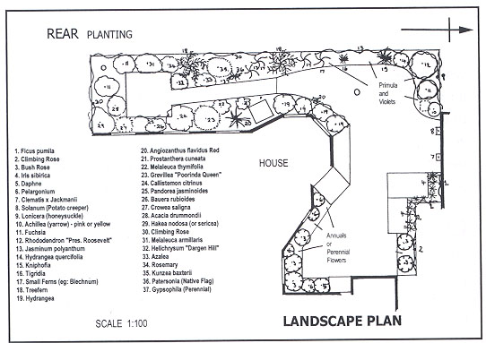 Lesson 4B- Landscaping course sample