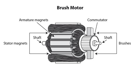 Mechanics course | Online Home Study