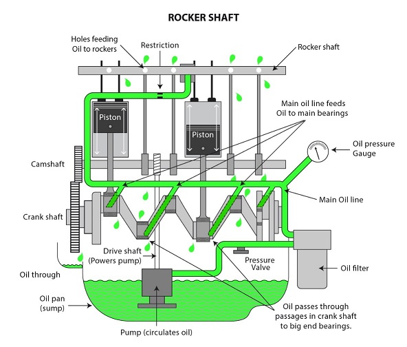 Mechanics Course 